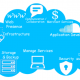 cloud-service-provider-(csp)-business