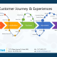 E-commerce-and-Self-Service-with-Work-365