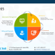 Best-Practices-for-Subscription-Management-and-Billing