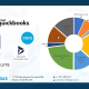 Accounting-Integration-with-Your-Work-365-Billing-System
