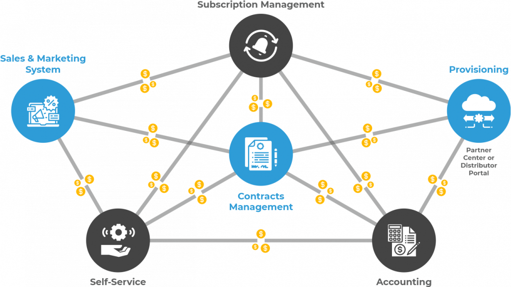 Reduce Revenue Leakage with Efficiency Reduce Revenue Leakage with Efficiency