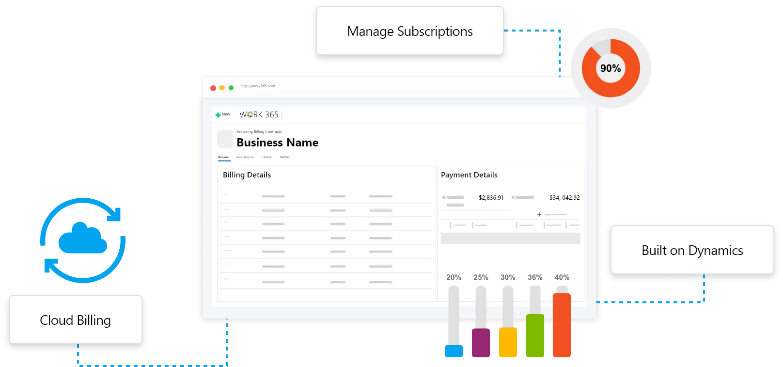 CSP Cloud billing automation