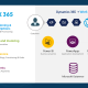 Microsoft-NCE-capabilities-and-new-Work-365
