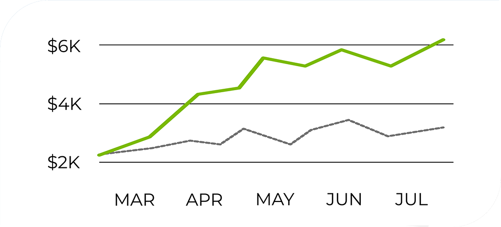 CSP Pricing Strategies