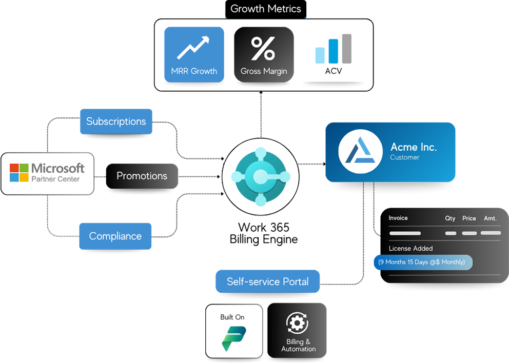 Take Control of Microsoft License Management