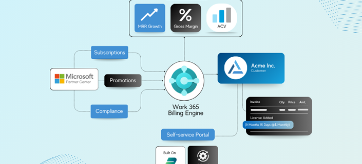 Recurring Billing in Business Central