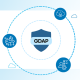 GDAP for CSP partners