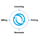 What Is a CSP Licensing Tool