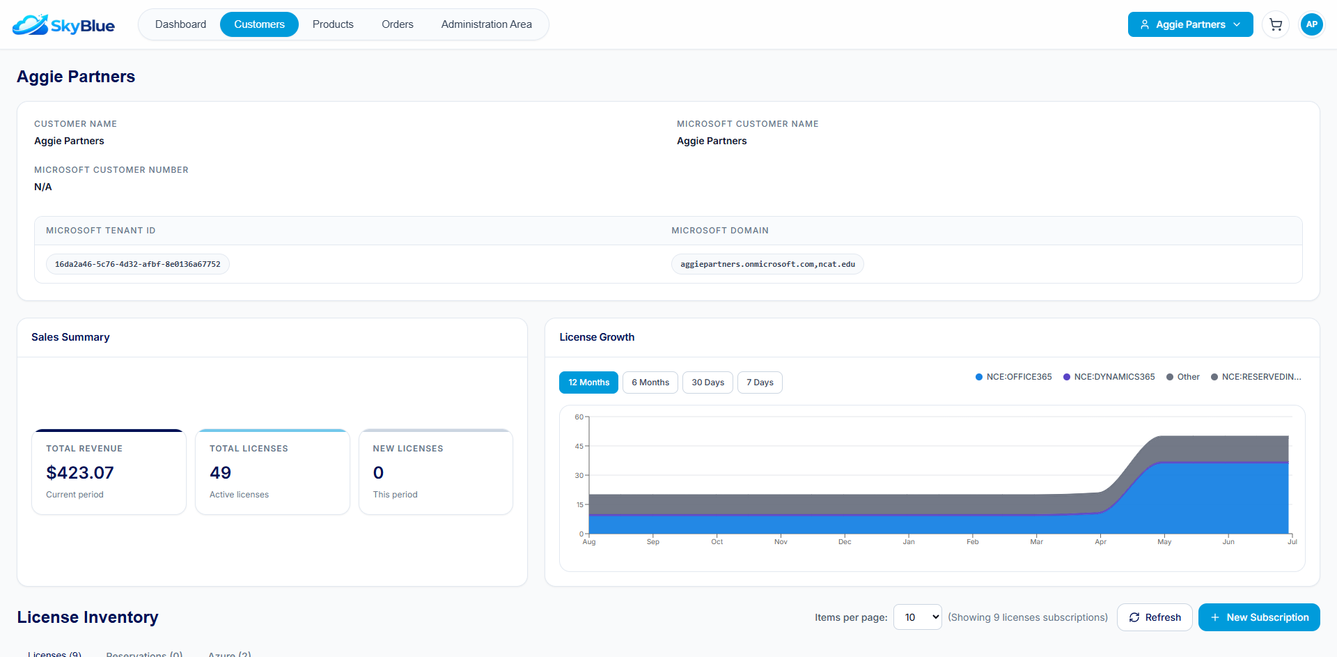 Work 365 customer view showing revenue, license growth and subscription inventory